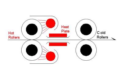 FGK650 &nbsp; &nbsp;